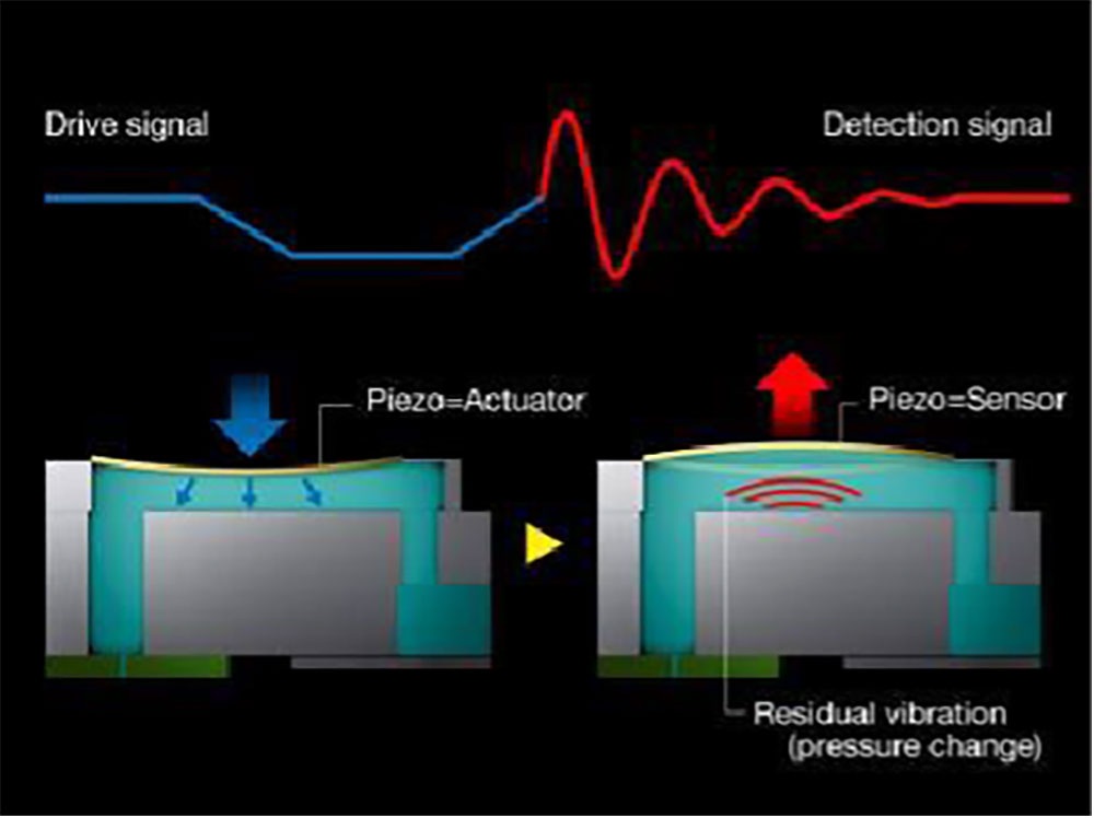 Schematische Darstellung der Nozzle Verification Technology von Epson