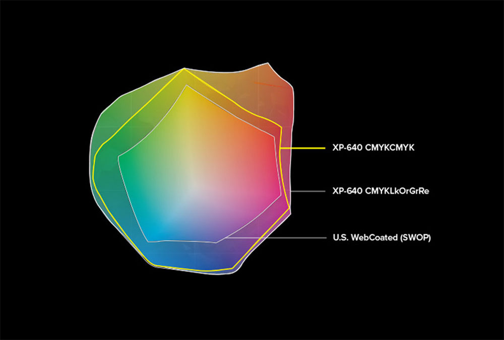 Farbraum der Roland TrueVIS XP-640 mit TH-Tinte in Achtfarben- und Dual-CMYK-Konfiguration