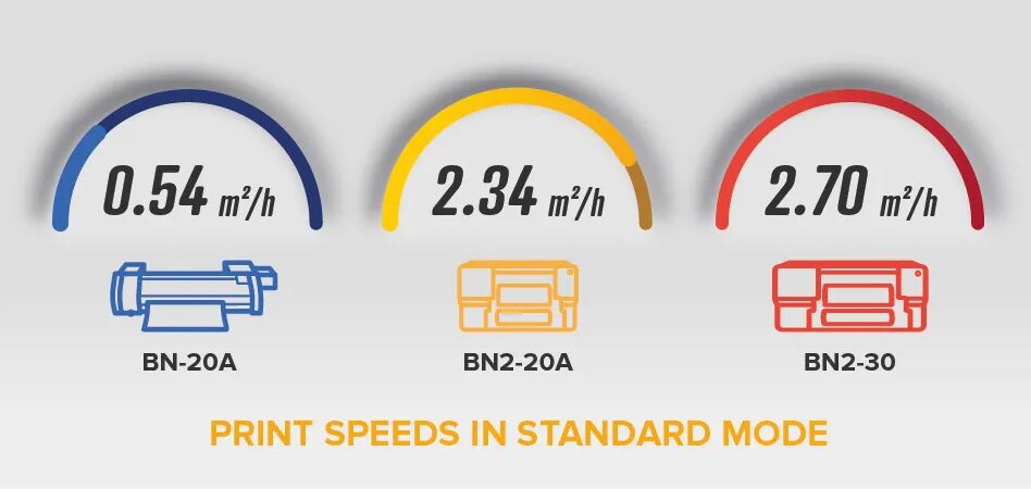 Vergleich der Druckgeschwindigkeit von BN-20A, BN2-20A und BN2-30 im Standardmodus